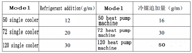 refrigeration compressor,compressor,Mitsubishi Compressor,Bristol Compressor,HITACHI Compressor,Danfoss compressor to solve the problem